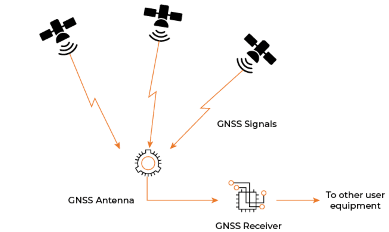 VIO mission conditions in GNSS-denied environments